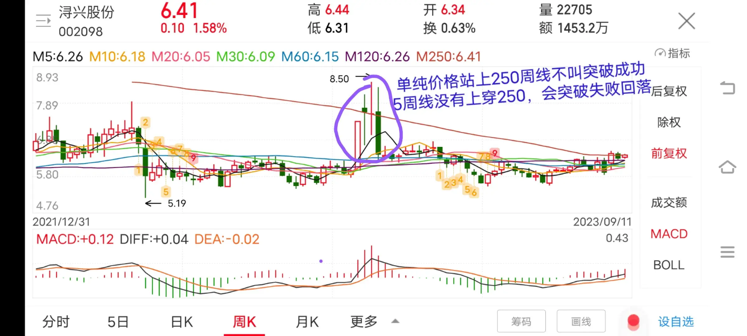 为什么有些票5周线上穿250周线或5月线上穿60月线120月线没有拉升