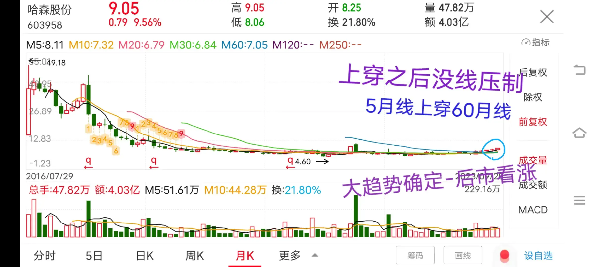 现在越来越多粉丝反馈用我分享的方法抓到涨停板了恭喜。