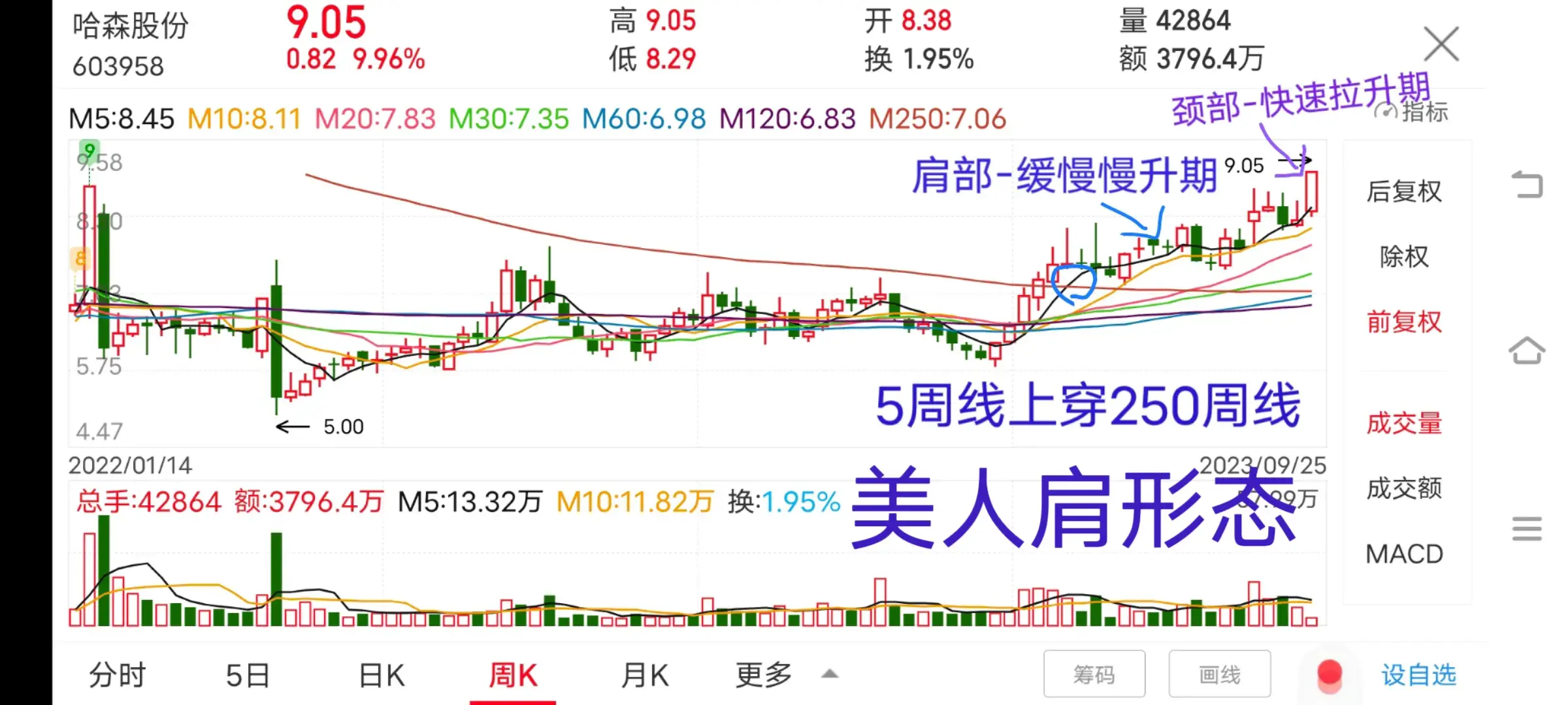 现在越来越多粉丝反馈用我分享的方法抓到涨停板了恭喜。