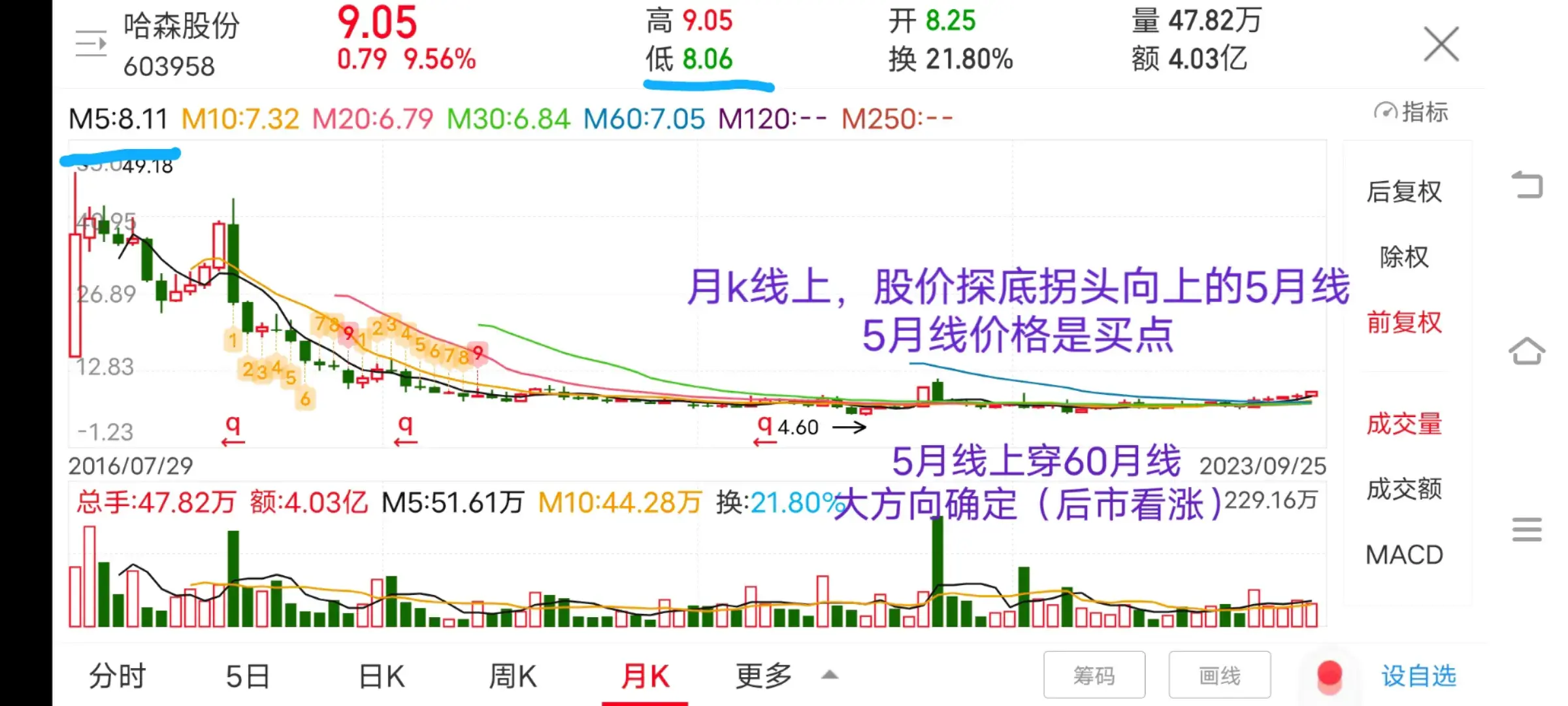 现在越来越多粉丝反馈用我分享的方法抓到涨停板了恭喜。