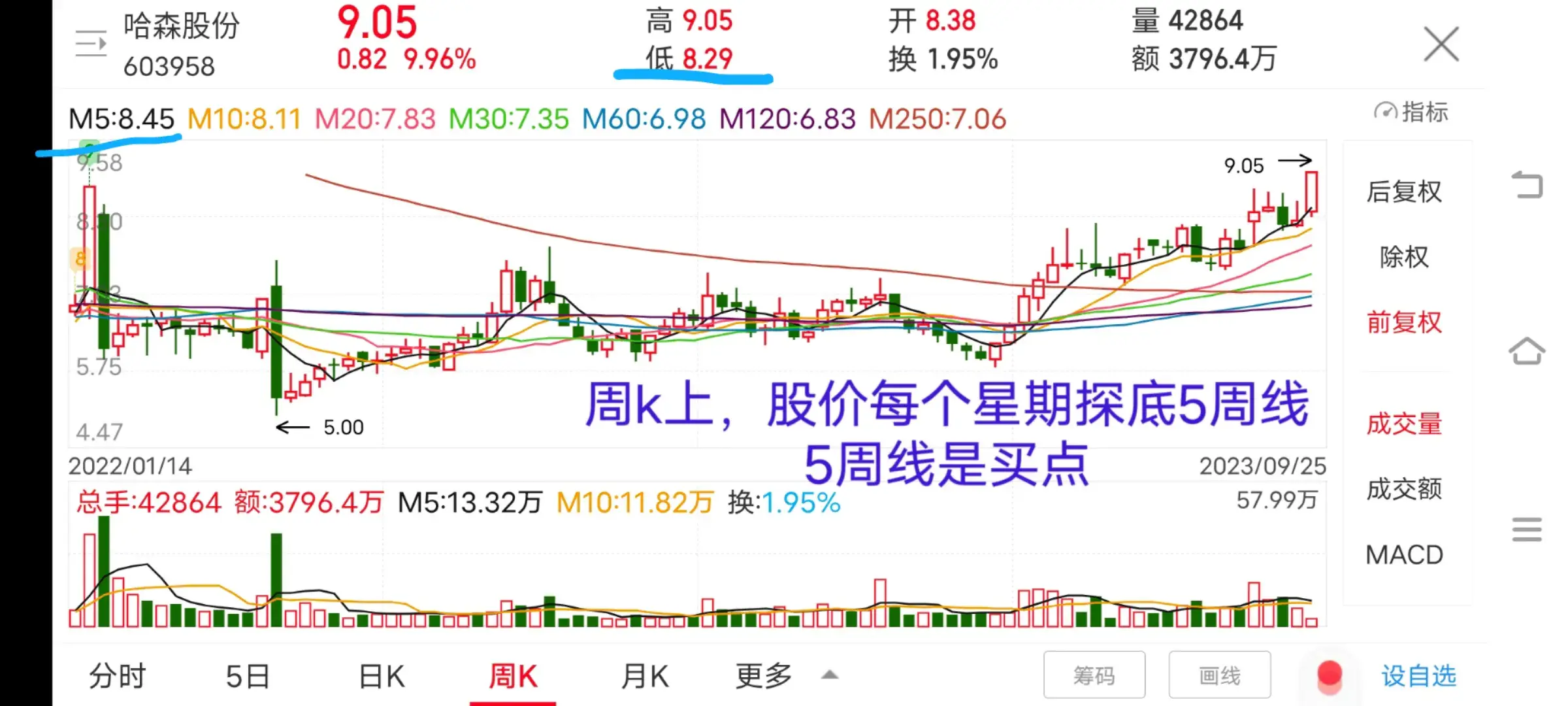 现在越来越多粉丝反馈用我分享的方法抓到涨停板了恭喜。