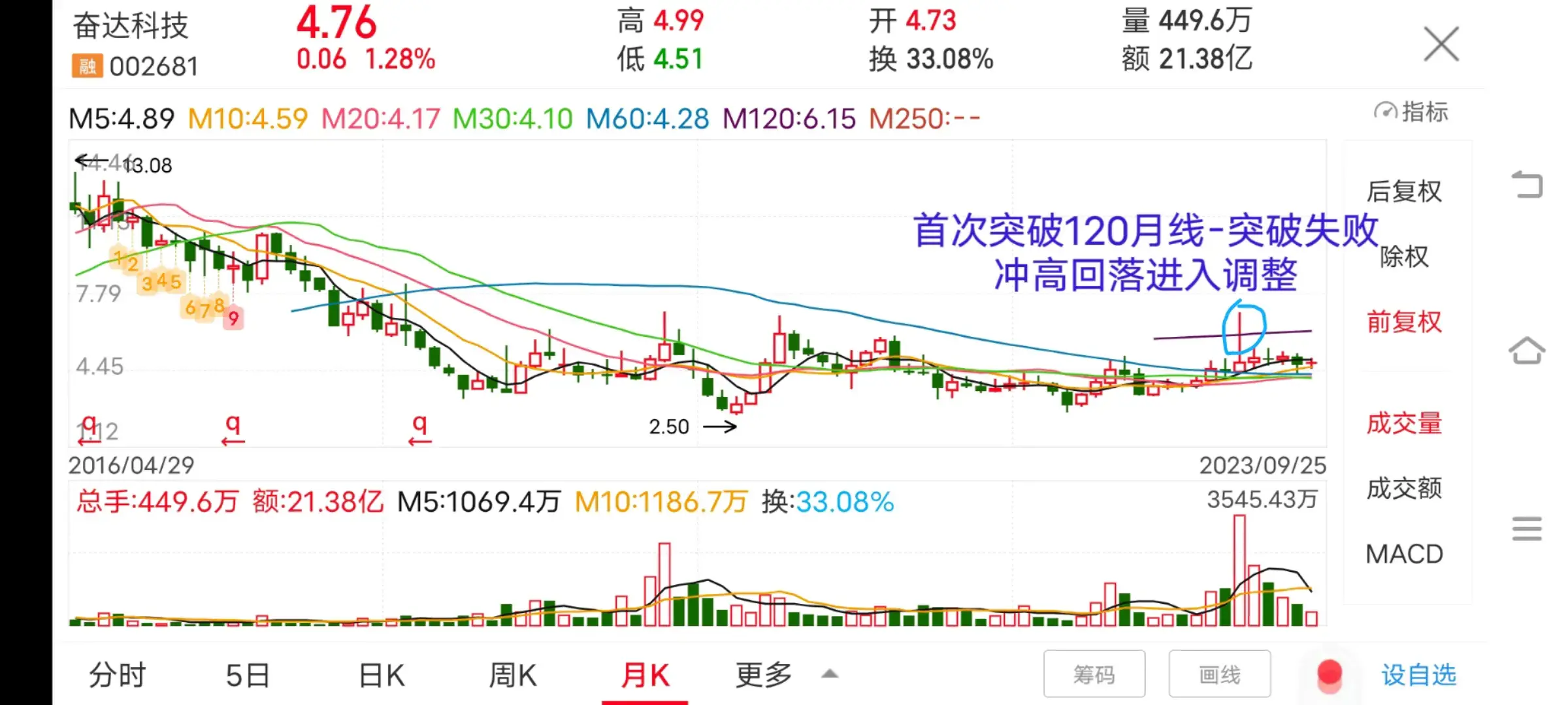 现在越来越多粉丝反馈用我分享的方法抓到涨停板了恭喜。