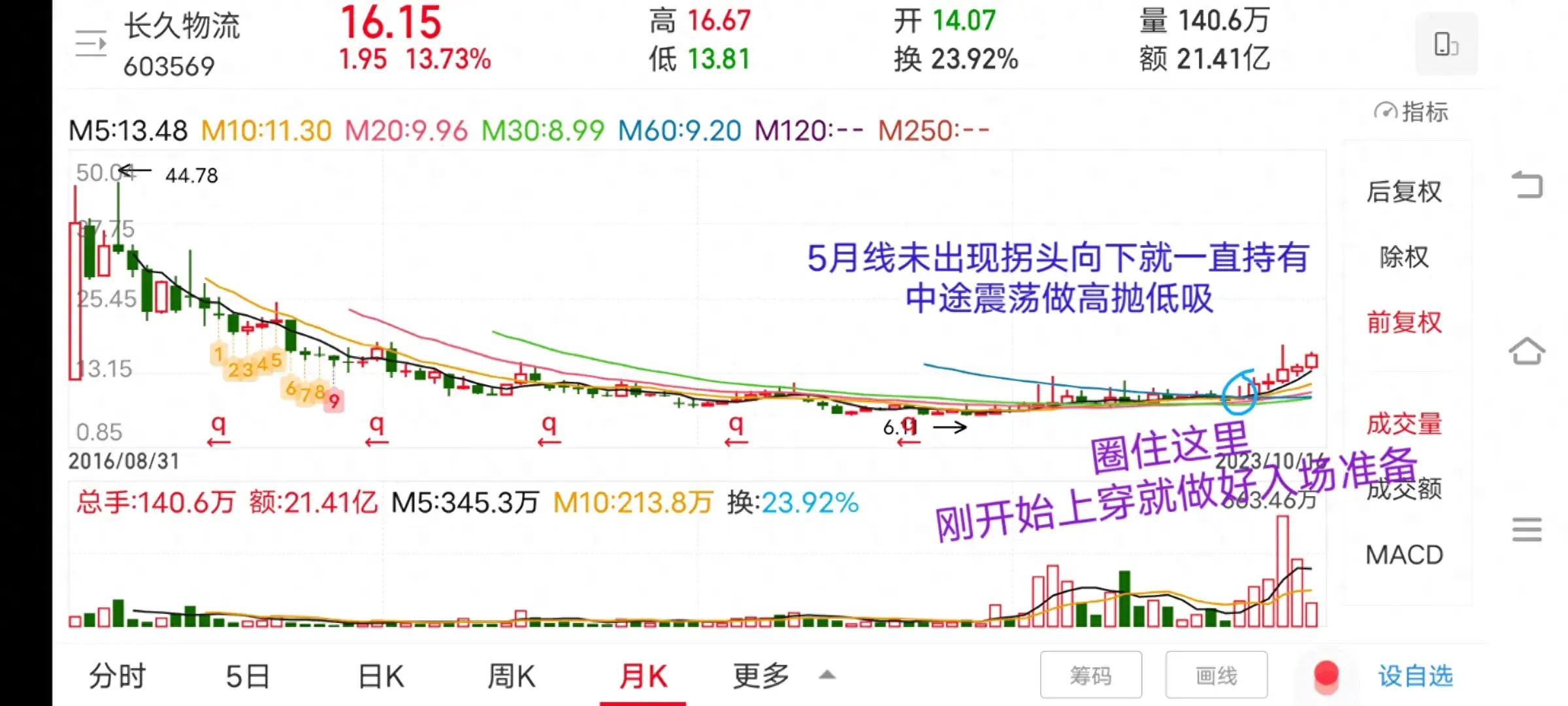 分享一个交易模式