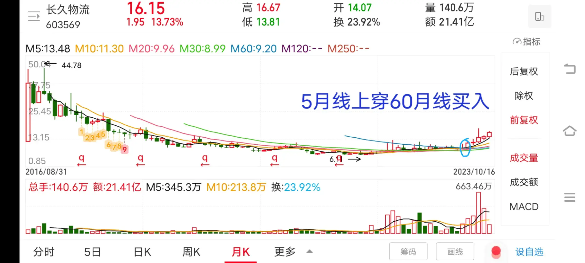 分享一个交易模式