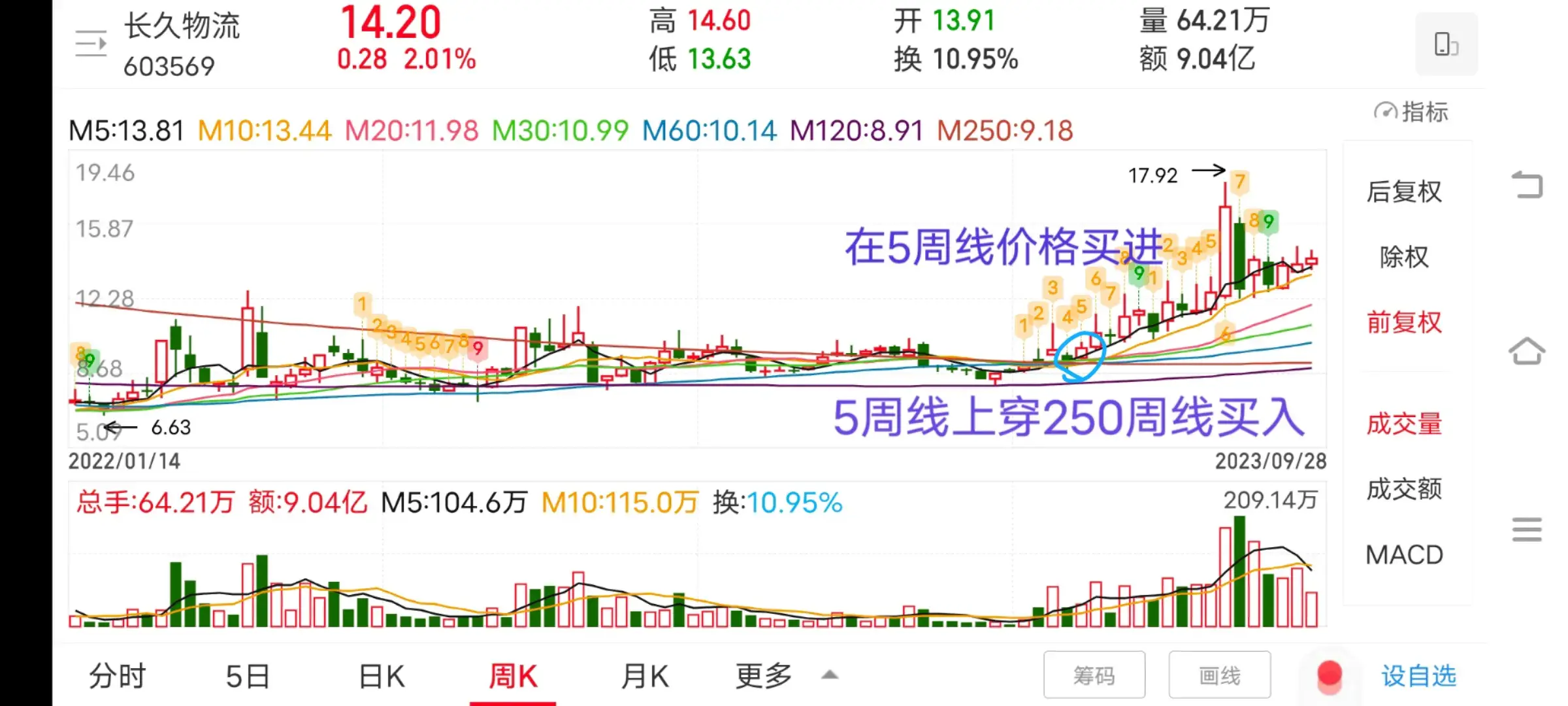 分享一个交易模式