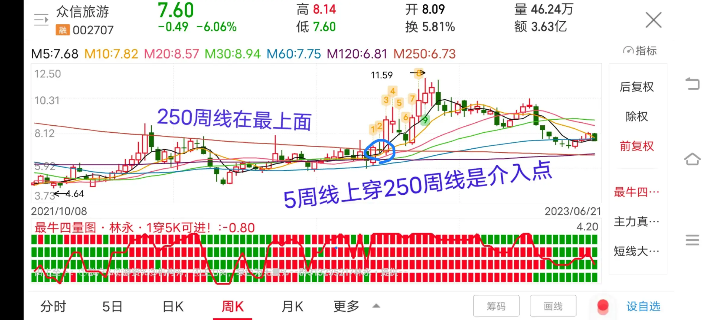 分享一个交易模式