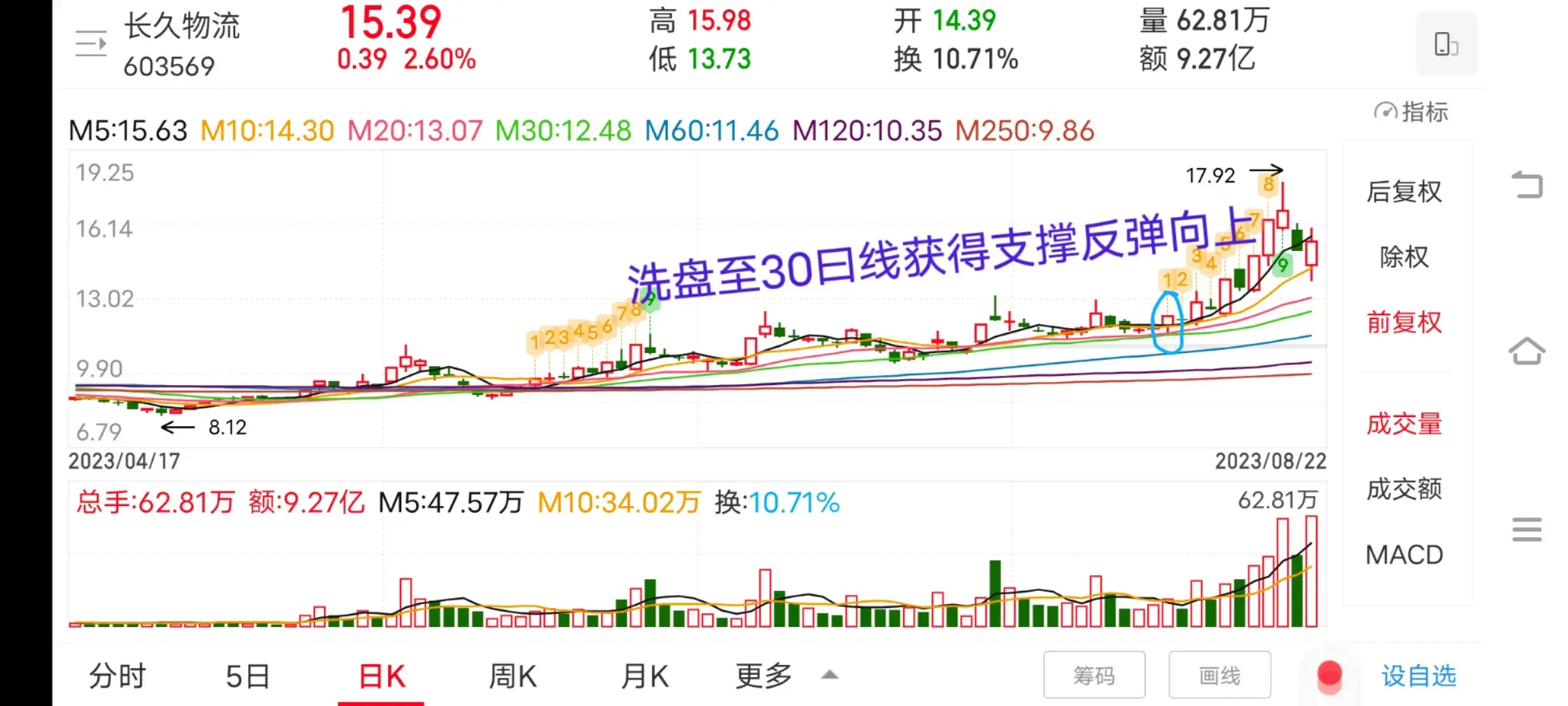 分享一个交易模式