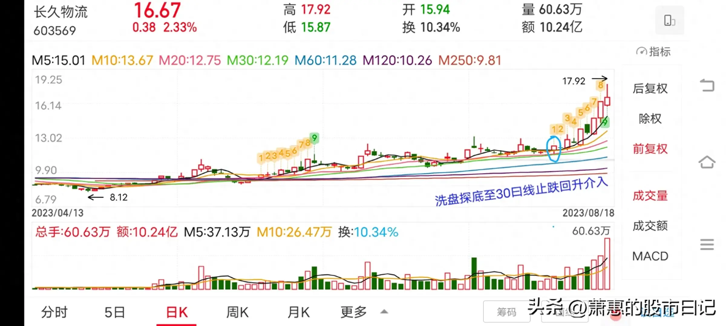 进入多头行情的股票如果出现洗盘调整会洗盘到什么位置止跌回升