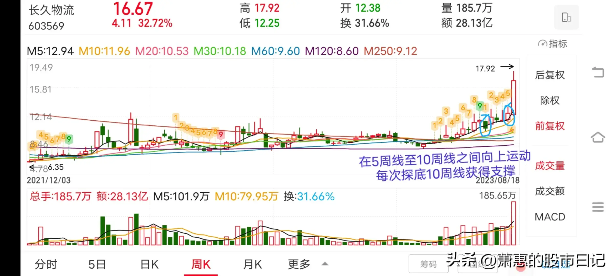 进入多头行情的股票如果出现洗盘调整会洗盘到什么位置止跌回升