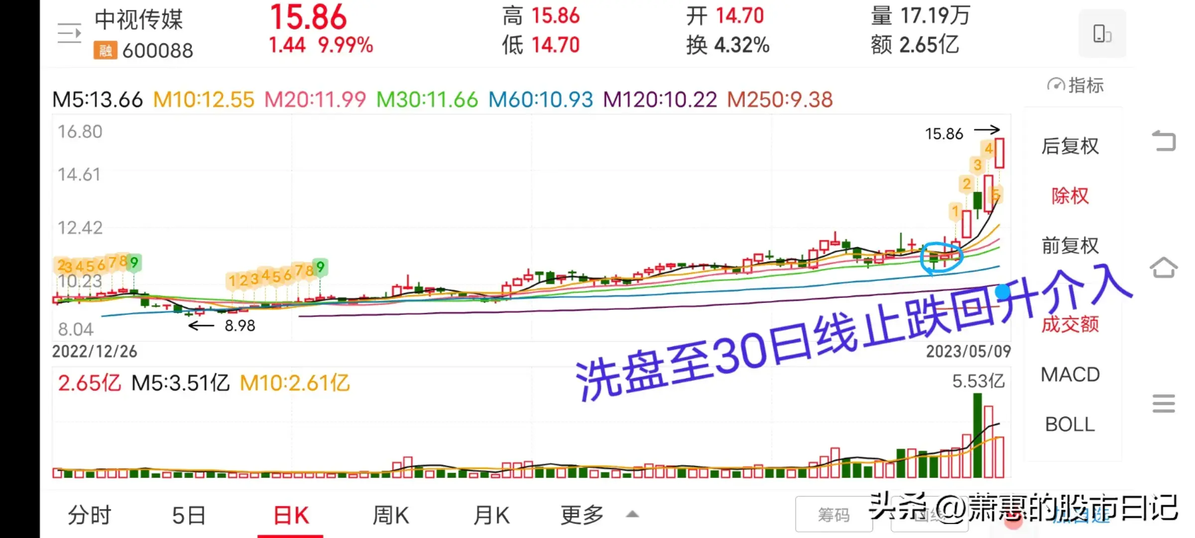 进入多头行情的股票如果出现洗盘调整会洗盘到什么位置止跌回升