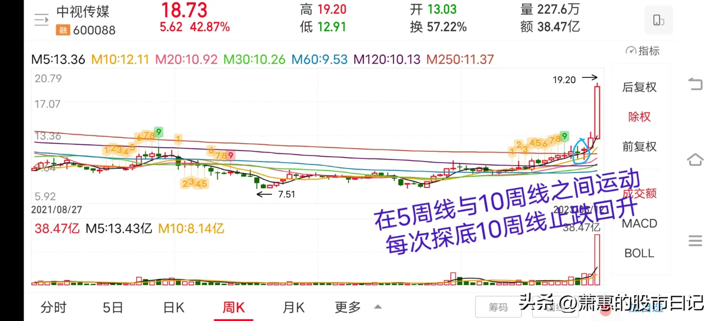 进入多头行情的股票如果出现洗盘调整会洗盘到什么位置止跌回升