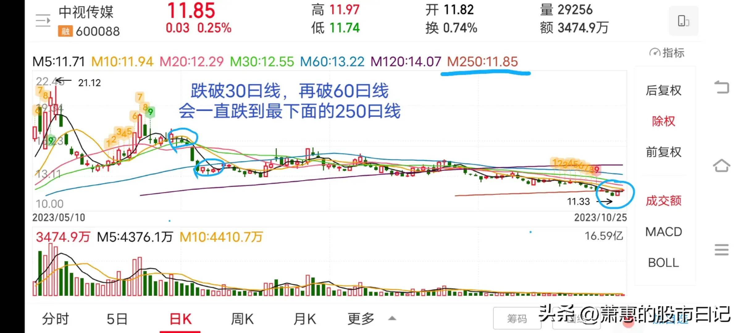 进入多头行情的股票如果出现洗盘调整会洗盘到什么位置止跌回升