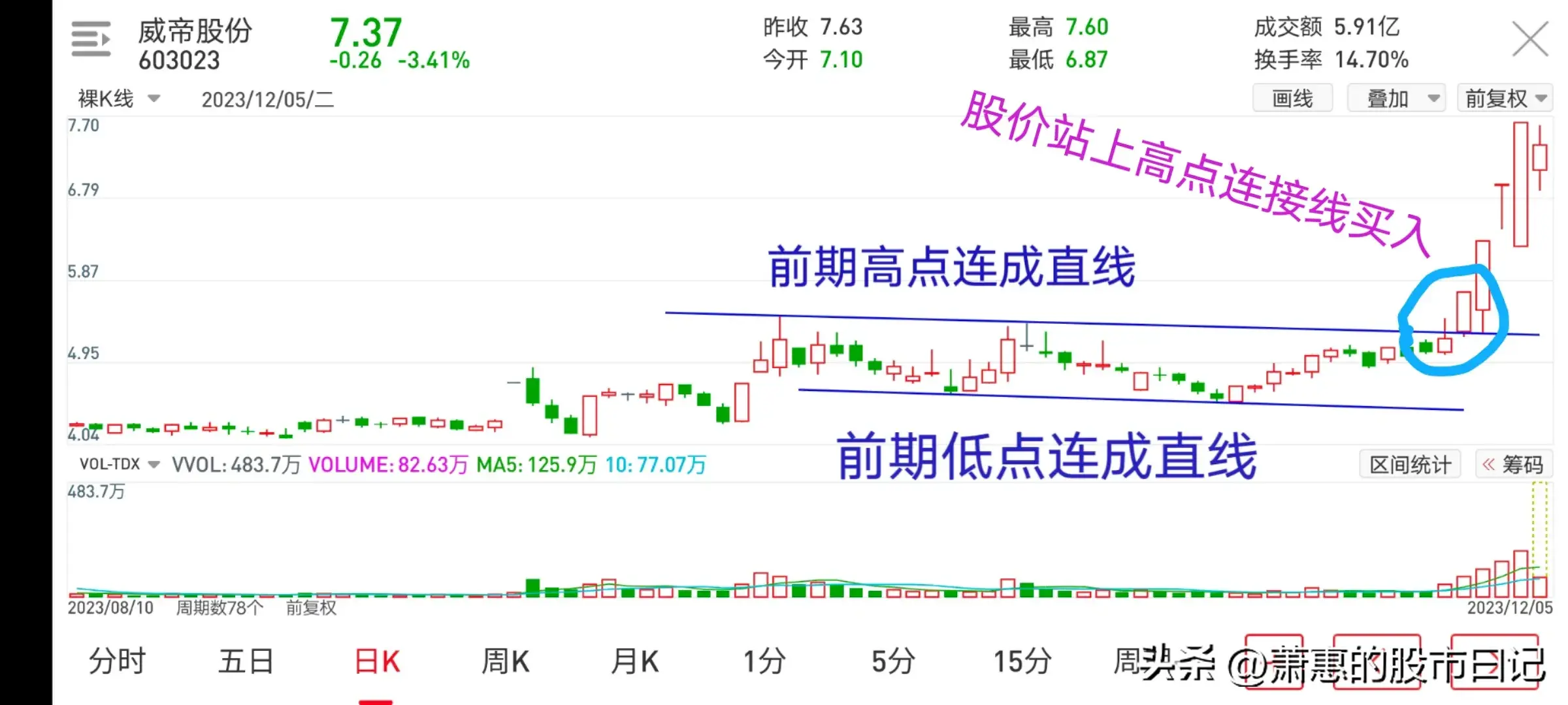 通过均线及突破箱体平台抓起爆点