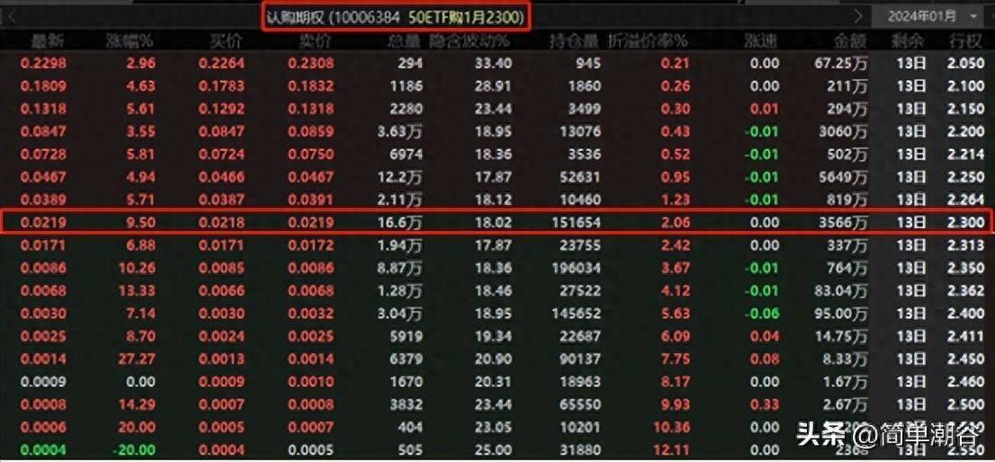 第三课什么是上证50ETF期权？