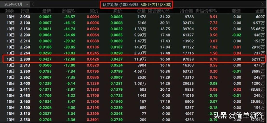 第三课什么是上证50ETF期权?