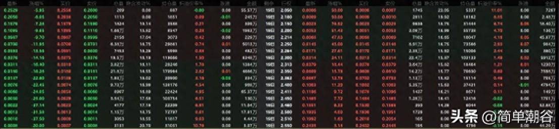 第五课一文看懂上证50ETF期权的T型报价