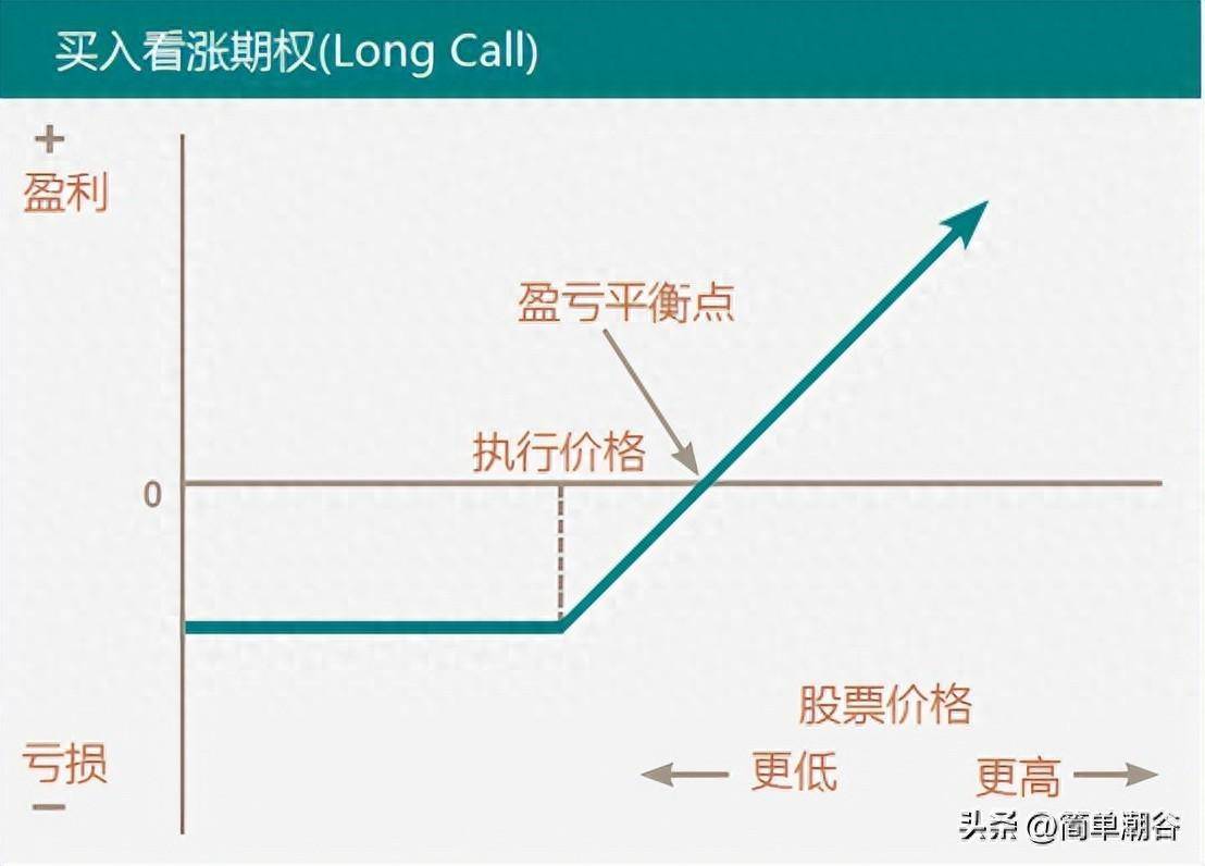 第六课如何根据上证50指数走势合理选择50ETF期权交易策略？