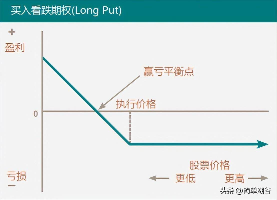 第六课如何根据上证50指数走势合理选择50ETF期权交易策略？