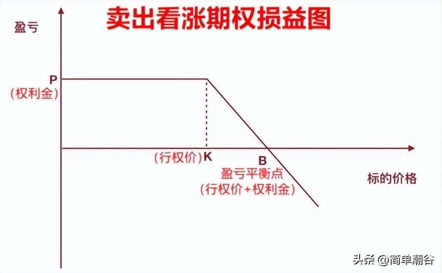 第六课如何根据上证50指数走势合理选择50ETF期权交易策略？