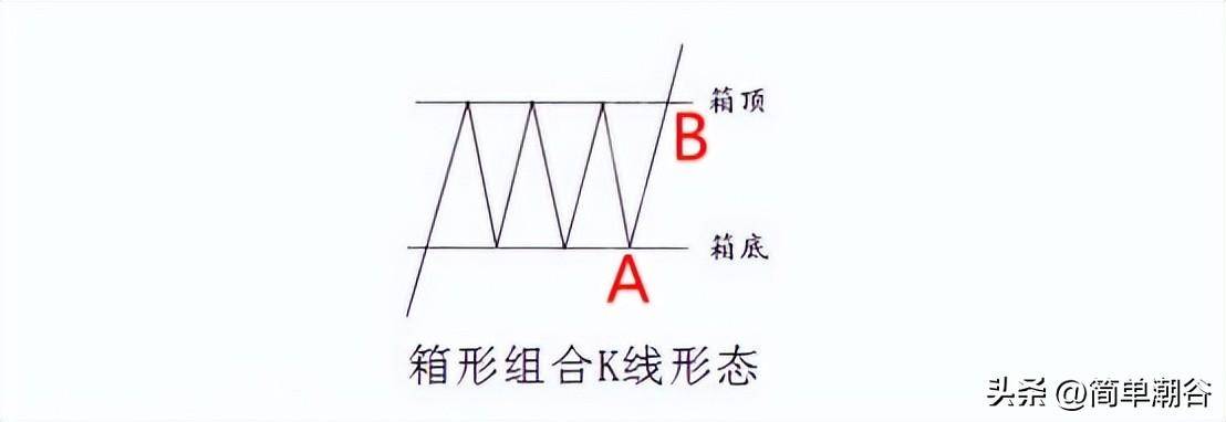 第六课如何根据上证50指数走势合理选择50ETF期权交易策略？
