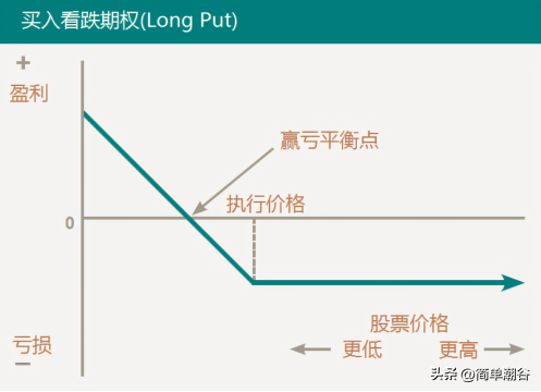 第六课如何根据上证50指数走势合理选择50ETF期权交易策略？