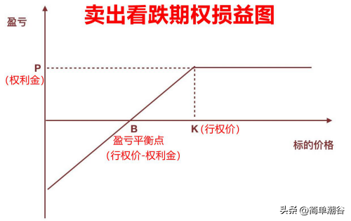 第六课如何根据上证50指数走势合理选择50ETF期权交易策略？