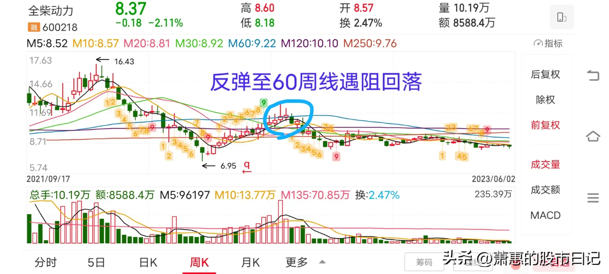 分亨一些选股思路及注意问题