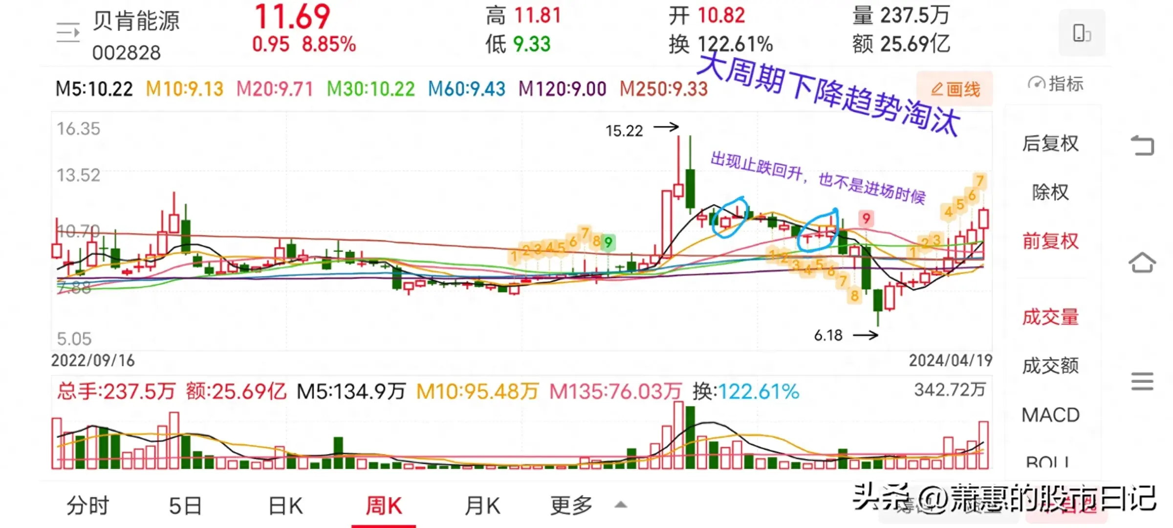 股市没有100获胜方法做的趋势对了才有机会提高胜率