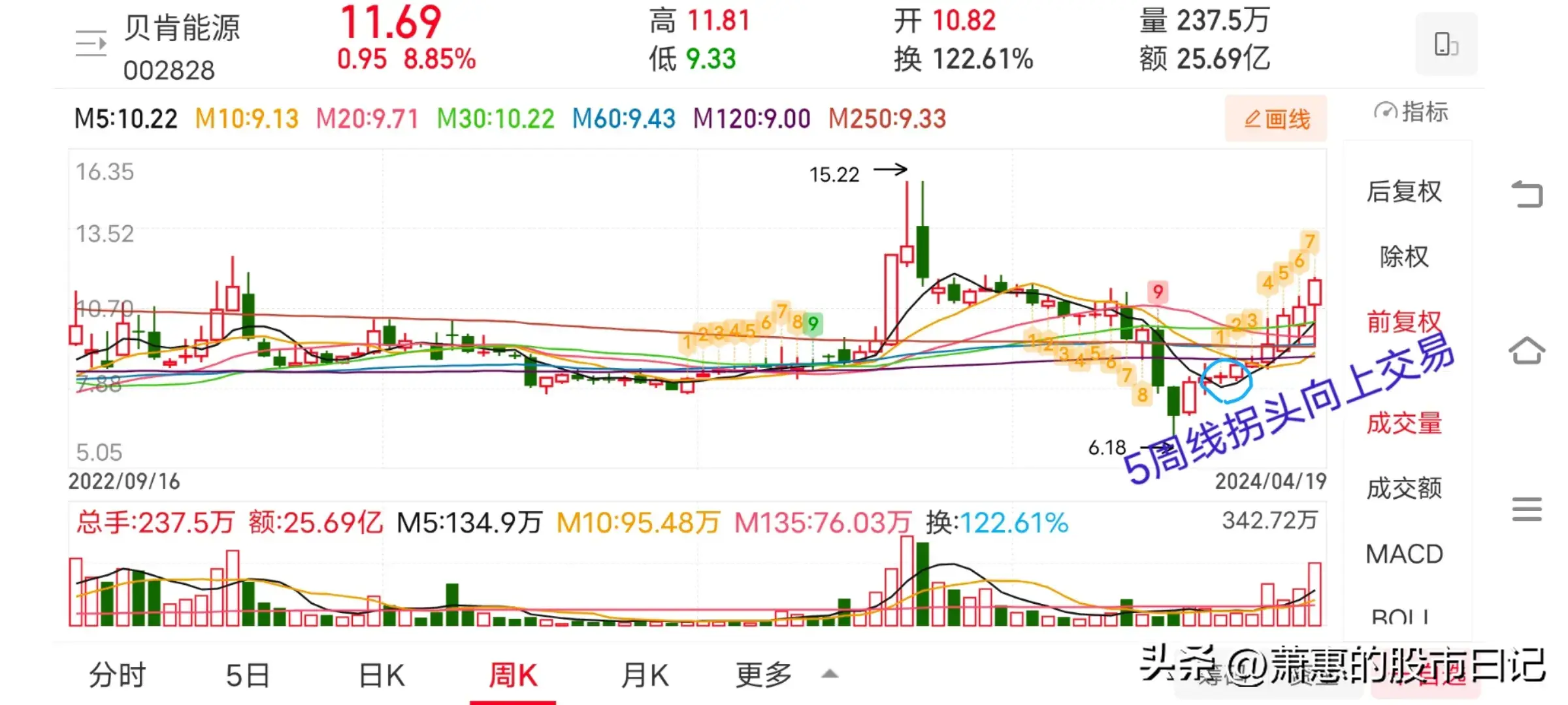 股市没有100获胜方法做的趋势对了才有机会提高胜率
