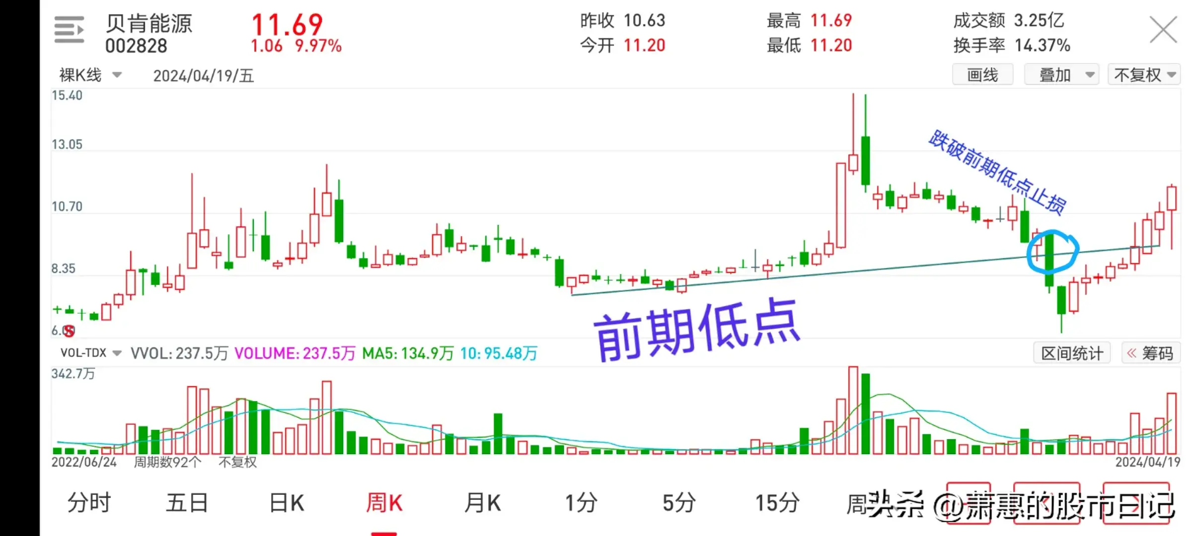 股市没有100获胜方法做的趋势对了才有机会提高胜率