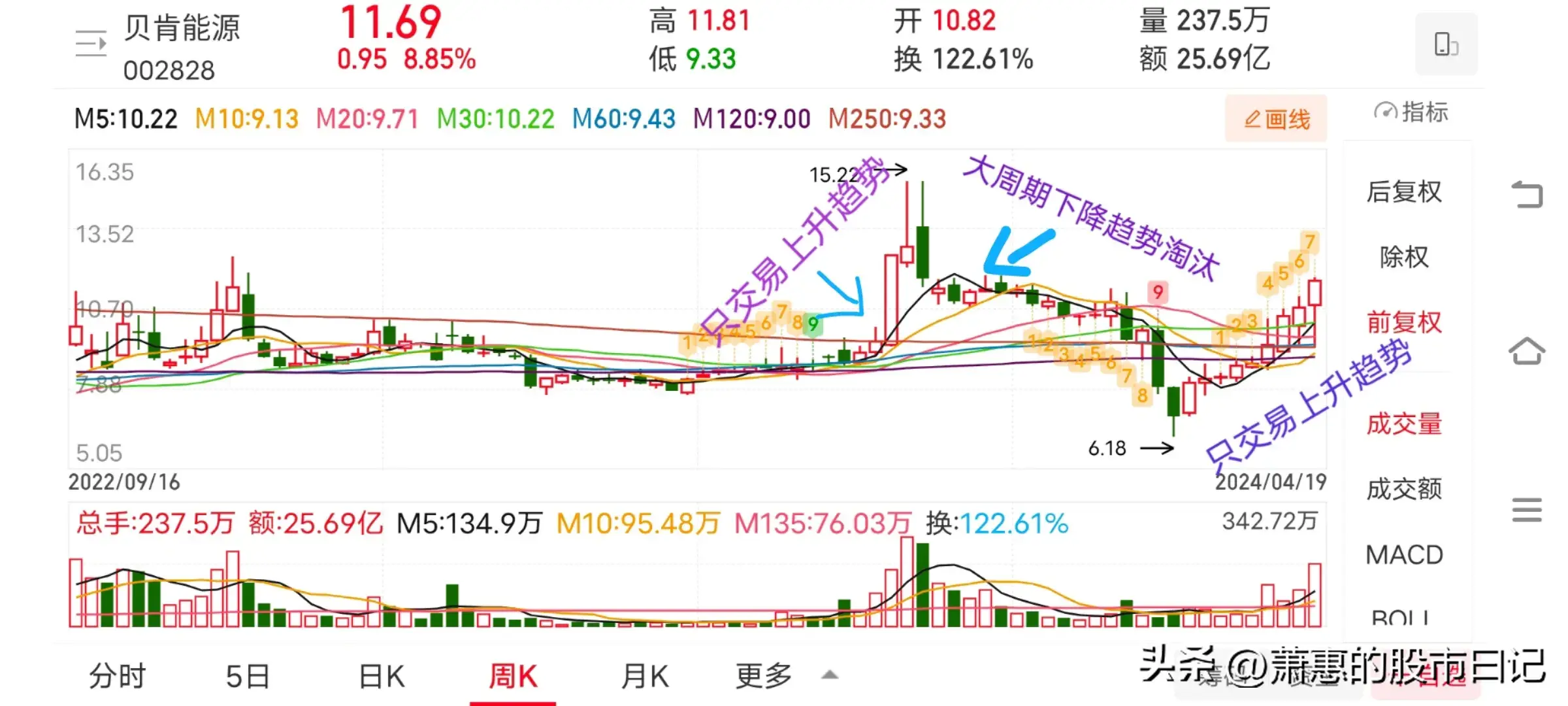 股市没有100获胜方法做的趋势对了才有机会提高胜率