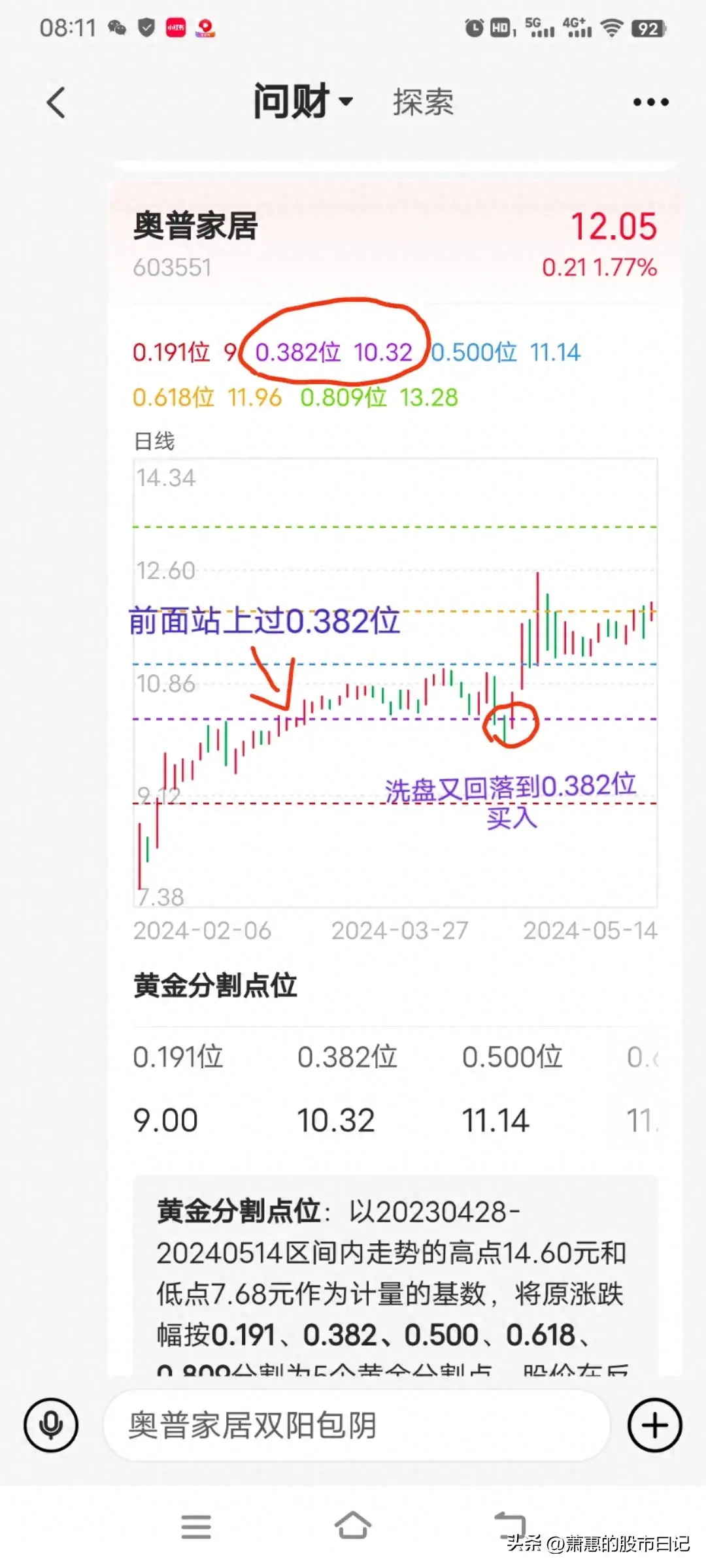 利用黄金分割线洗盘至0382位买入法
