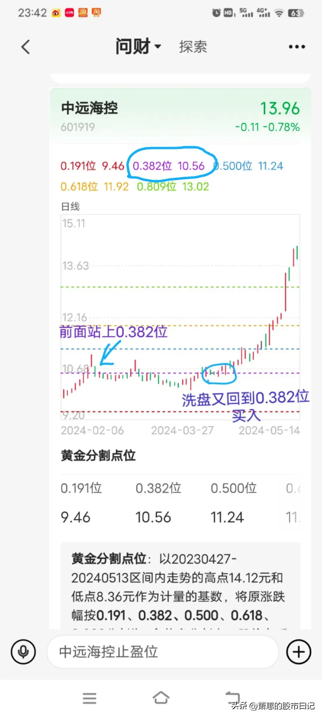 利用黄金分割线洗盘至0382位买入法