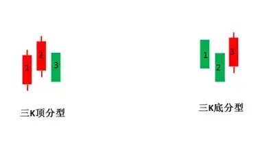 资深老股民常用的三K选牛股技巧看懂少走13年弯路