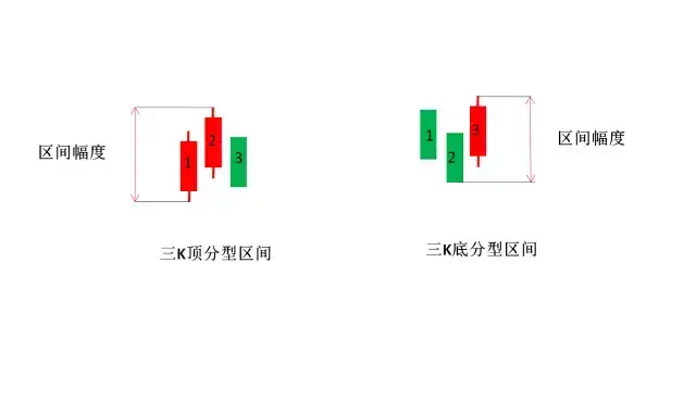 资深老股民常用的三K选牛股技巧看懂少走13年弯路