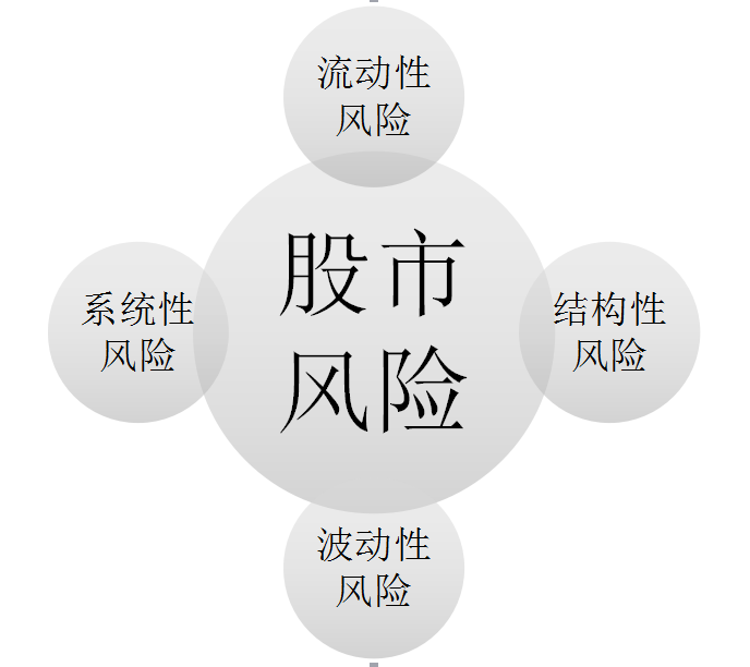 看懂这六大风险试与股神比肩！