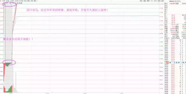 对比这三张图找到股票盈利本质！