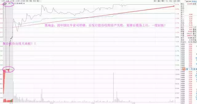 对比这三张图找到股票盈利本质！