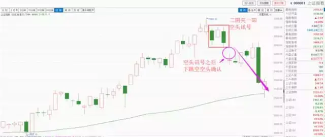 经典下跌K线组合看到马上清仓否则很容易被套牢！