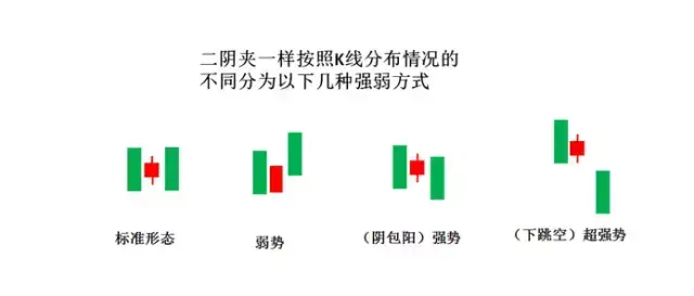 经典下跌K线组合看到马上清仓否则很容易被套牢！