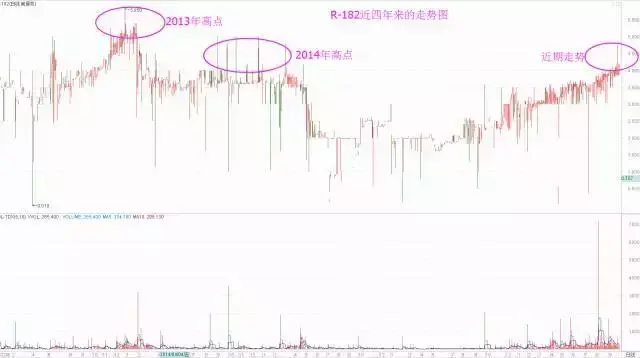 钱为什么越来越不值钱3分钟看懂通货膨胀教你智慧投资！