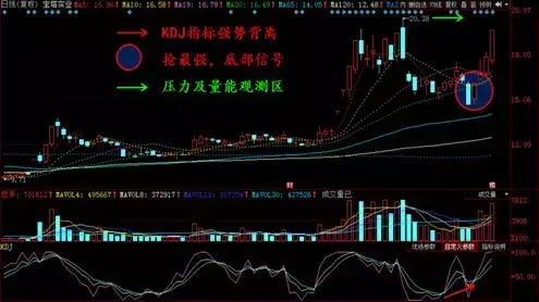 你真的会看盘？六个小技巧你造吗？