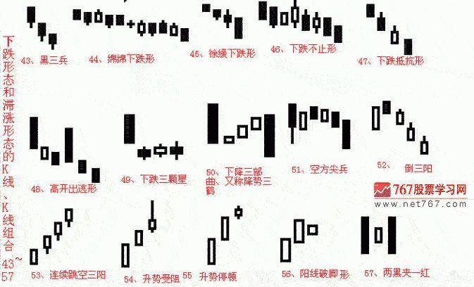 股票期货常见的k线反转形态