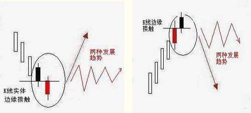 股票期货常见的k线反转形态