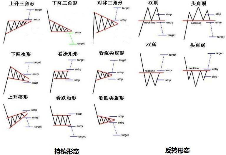 股票期货常见的k线反转形态
