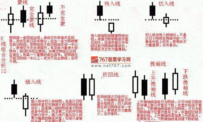 股票期货常见的k线反转形态