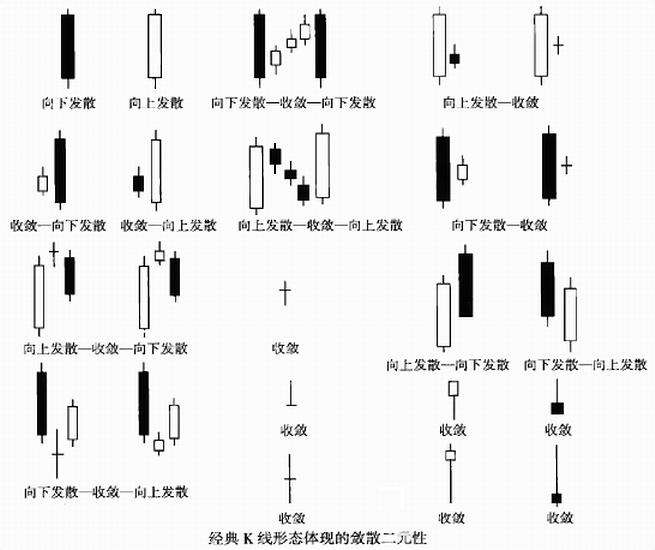 股票期货常见的k线反转形态
