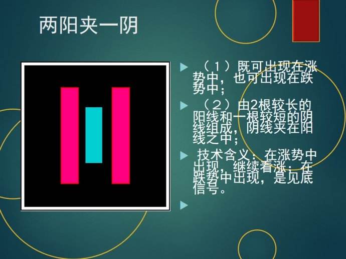 股票期货常见的k线反转形态