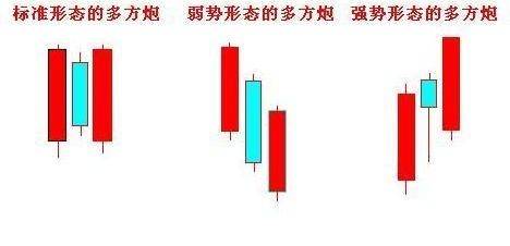 股票期货常见的k线反转形态