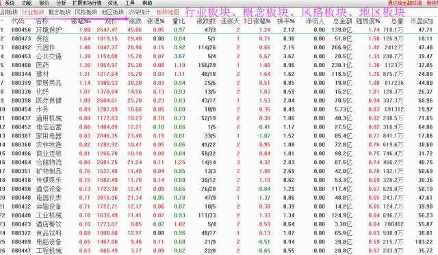 普通投资者如何看盘？干货
